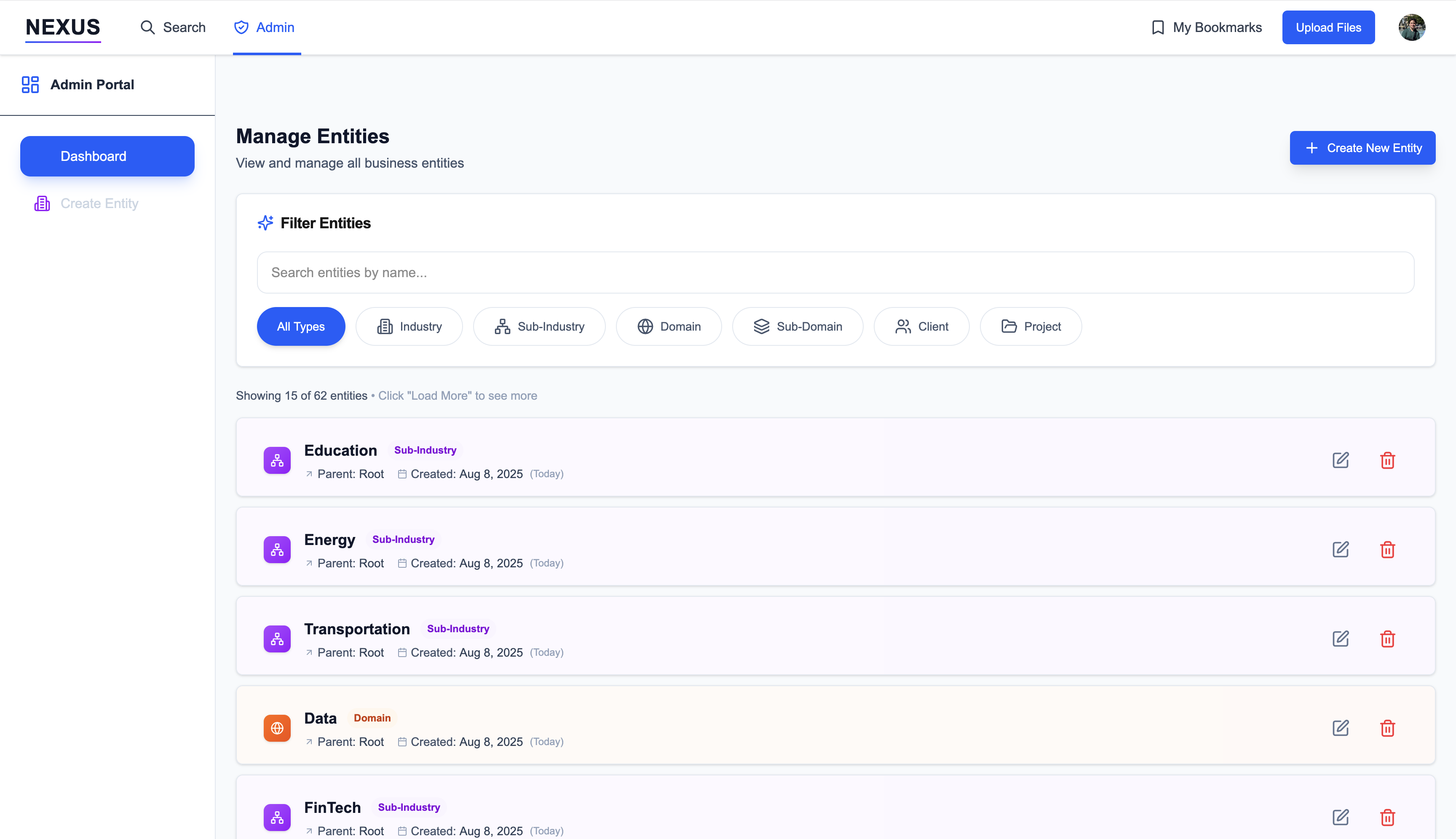 Administrative dashboard
